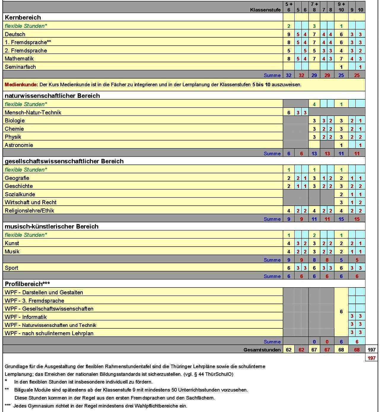 Rahmenstundentafel.jpg